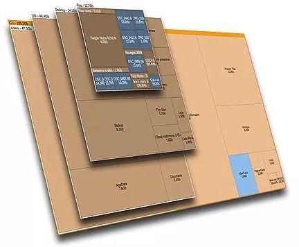 c盘满了怎么清理c盘空间留300g,c盘移到d盘后c盘还满怎么办