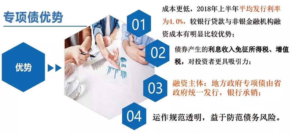 云南专项债券,专项债对经济的影响