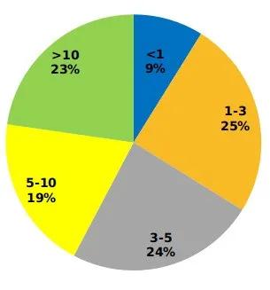 后评价来了！天通苑北“大白”了解一下？