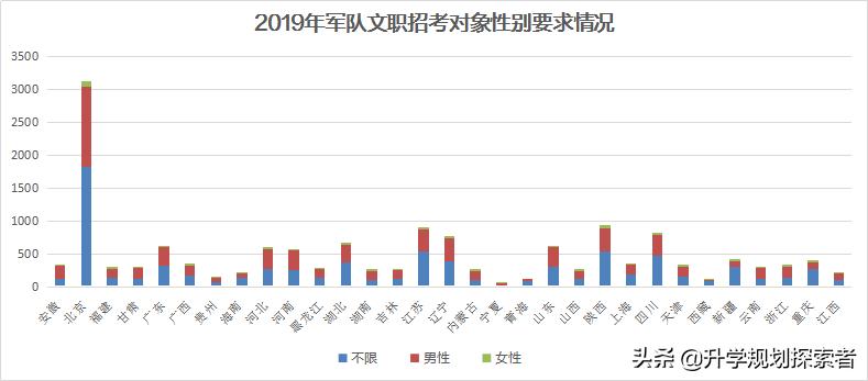 薪资高无学历要求适合女性的工作,老师待遇最好的职业