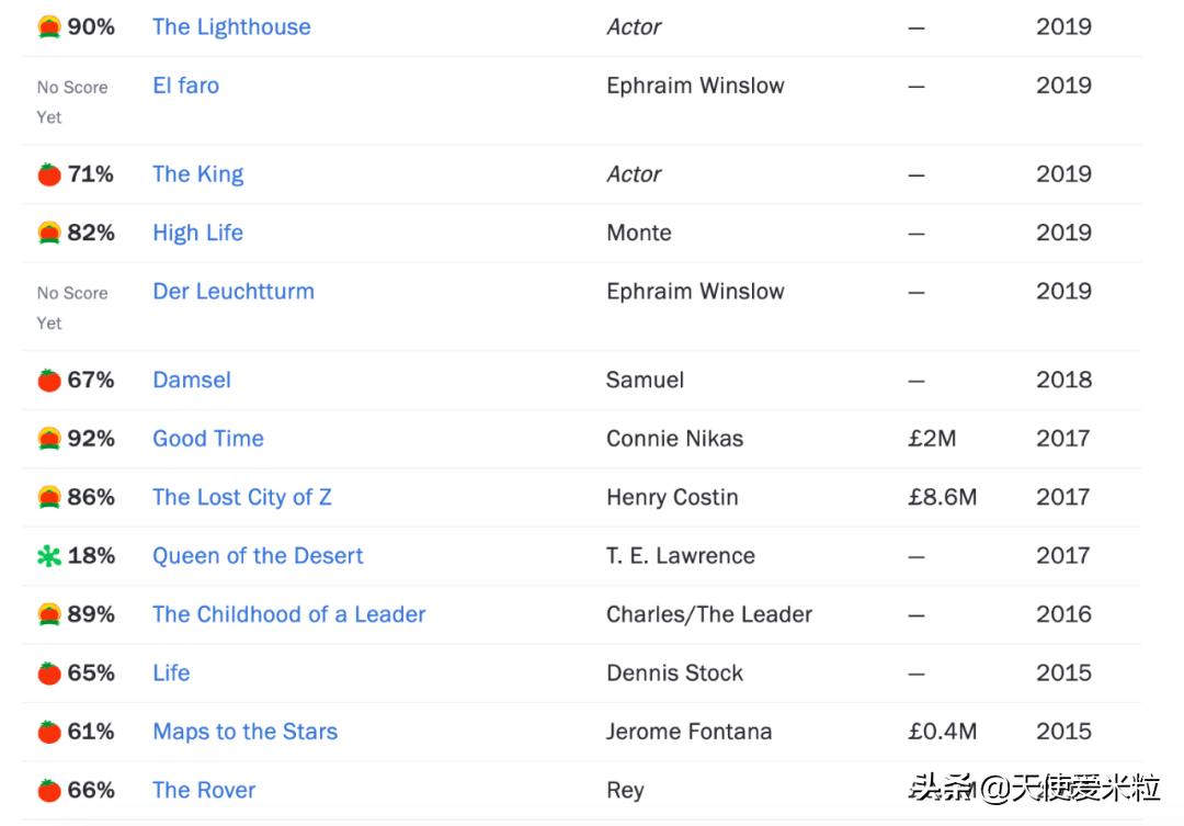 信条罗伯特帕丁森3大魅力,罗伯特帕丁森蝙蝠侠信条