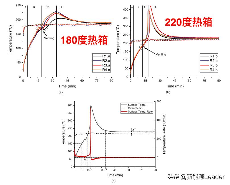 磷酸铁锂电池热失控产生的气体,磷酸铁锂电池热失控实验