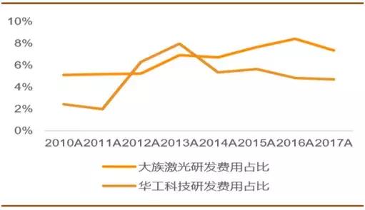 从小作坊到年销售4亿,从小作坊到百亿市值公司怎么逆袭