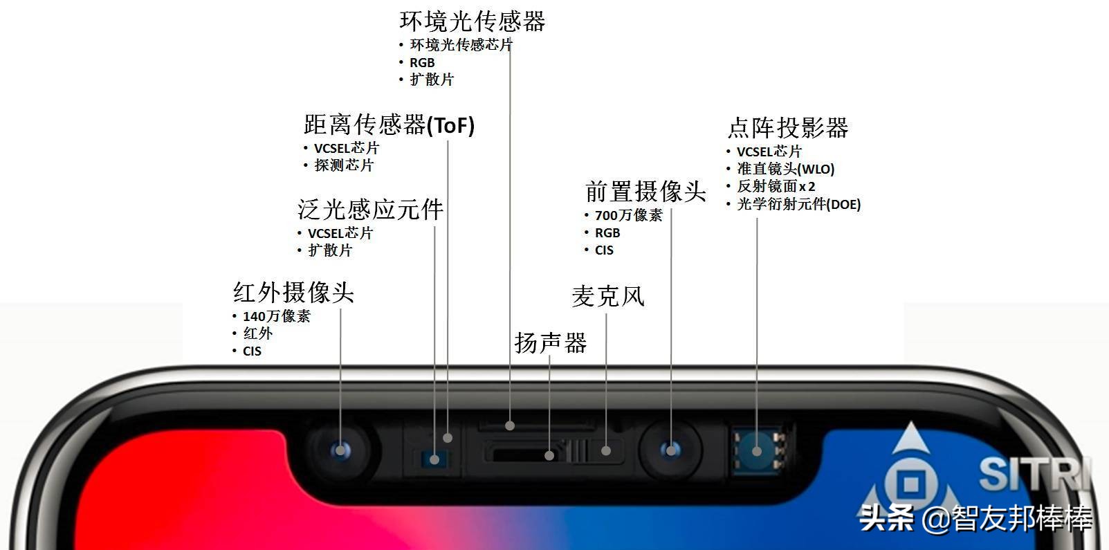 不买iphone12的五大理由,iphone12不能买的五大理由