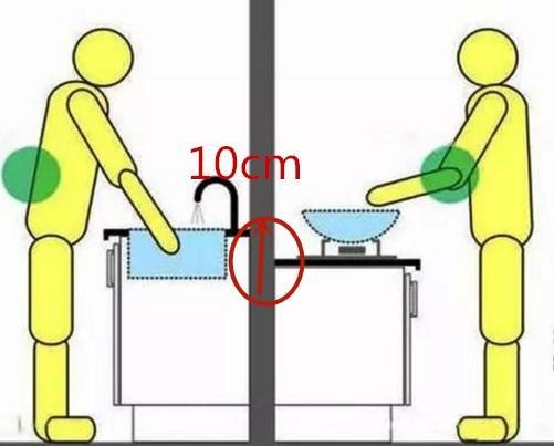 全屋装修尺寸布局实在是精准到位,房屋设计装修避免入坑