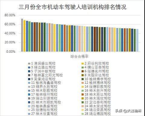 榆林市哪个驾校能好些,陕西省榆林市麻地湾驾校
