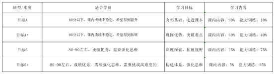 学而思猿辅导排名,学而思猿辅导满分数学哪个好