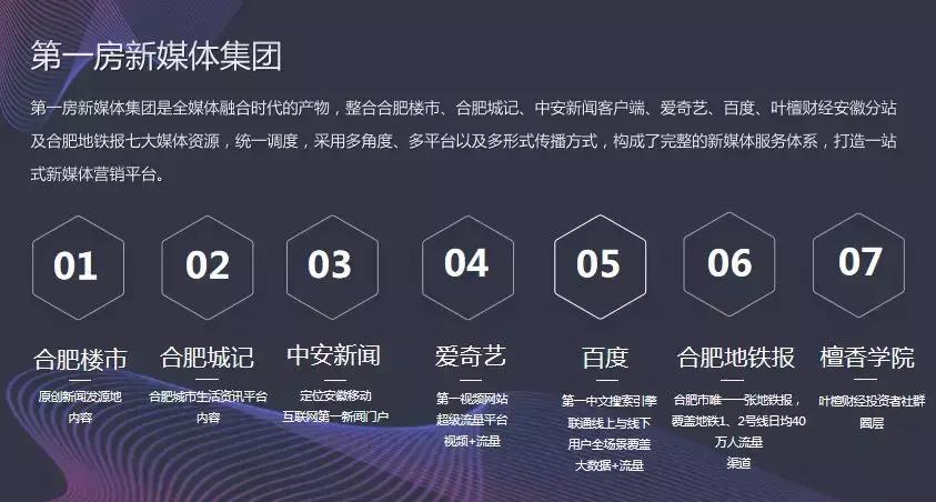 ​激烈！超35万人参与！安徽房企重要榜单正在投票！关乎买房选择