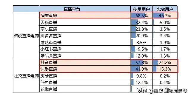 直播卖玩具怎么介绍产品,怎么学电商直播卖玩具