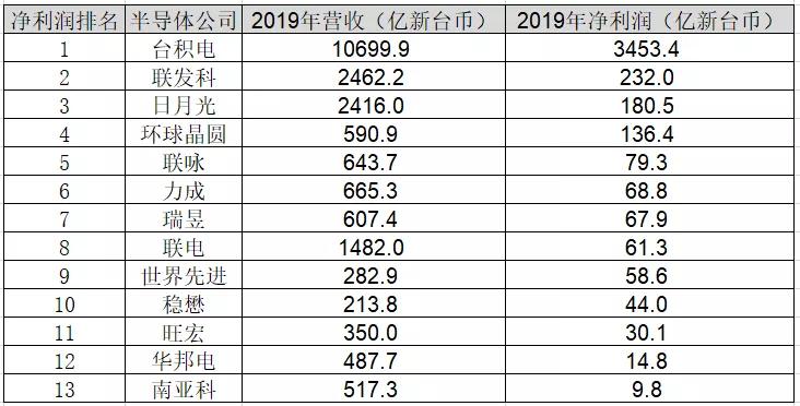 台湾的机械制造业到底有多强,台湾的产业结构