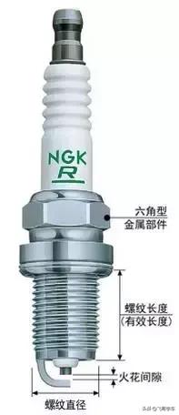 什么情况下火花塞就该更换了,车辆保养火花塞要换吗