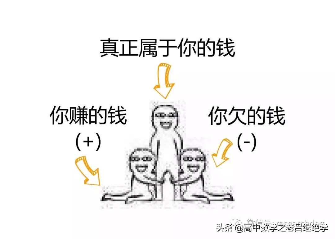 虚数i的深层意义,虚数i是怎么产生的呢