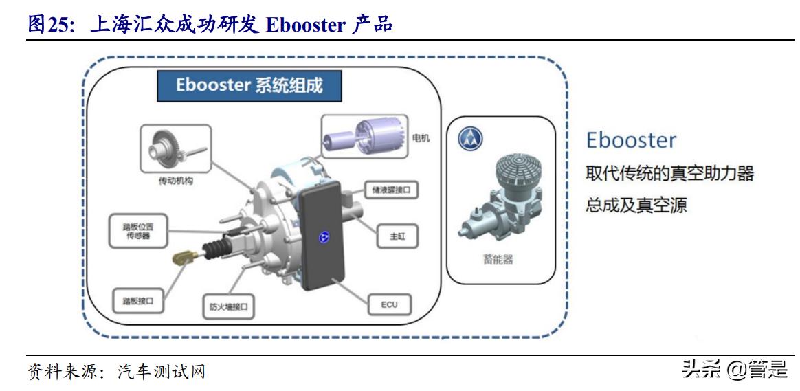 华域汽车动力总成零部件,华域汽车零部件