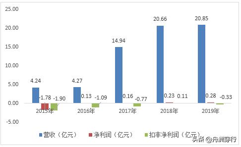 轴研科技为什么大涨,轴研科技会成为妖股吗