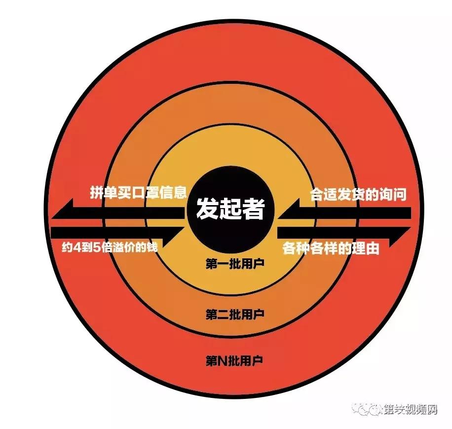 朋友圈卖口罩赚15万 (网上卖口罩净赚200万)