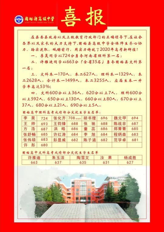 信阳高中100名占全省多少名,信阳3所学校