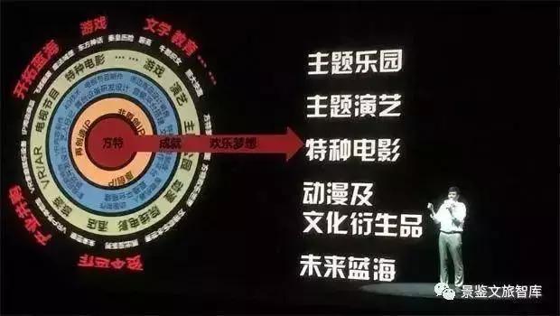 华强方特发展战略,华强方特能走向海外的原因