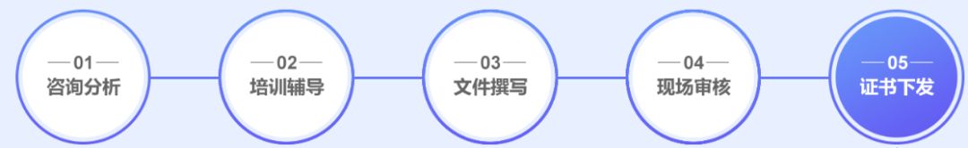 icp和sp许可证哪个好,sp许可证办理质量高