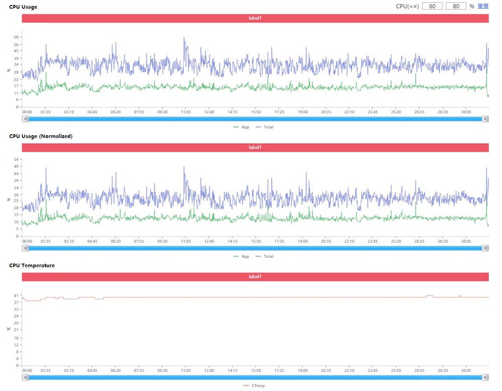 红魔6spro吃鸡画质能开120帧吗,红魔游戏手机6pro透明版值得买吗