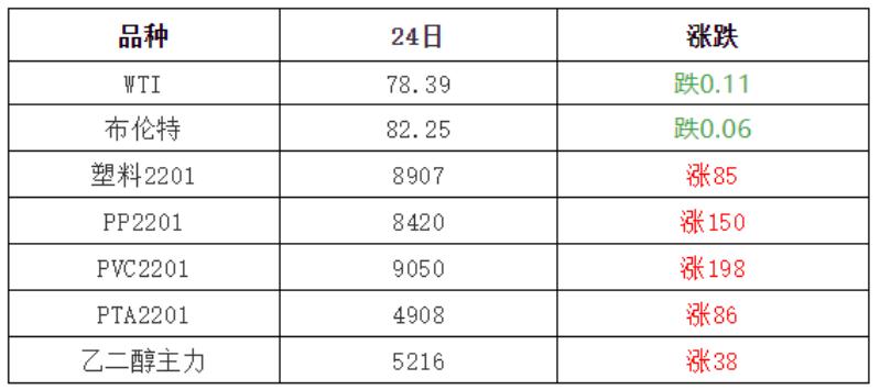 11月21日原油价格走势最新消息,今日塑料期货价格行情