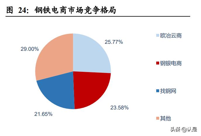 中储股份2018年分析,中储股份有限公司报告