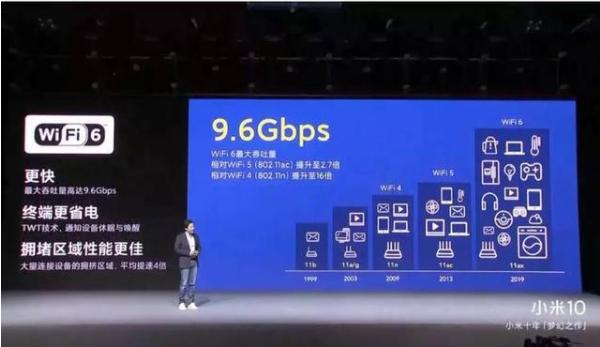 小米10是满血wifi6吗,小米10的wifi6用的是谁家的技术