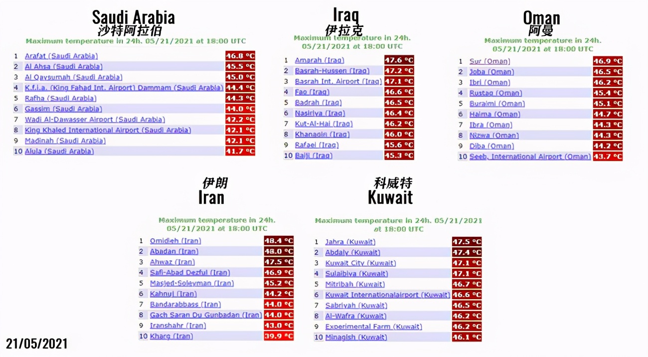 沙特50度高温、东北入夏失败，2021年，地球为什么开始躁动不安？