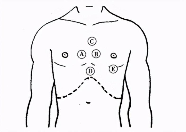 护士临床实践能力考核视频,执业护士资格考试模拟试题自测