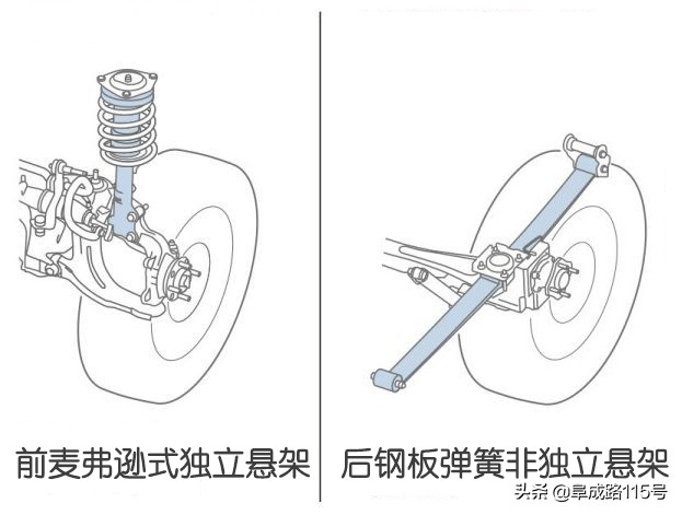 连纽约的出租车都选它！舒适、耐用，更能装的日产NV200终于到手了，让我们看看它到底有多实用！