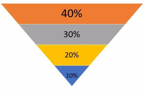 分仓买入最好方法,炒股分仓买卖技巧