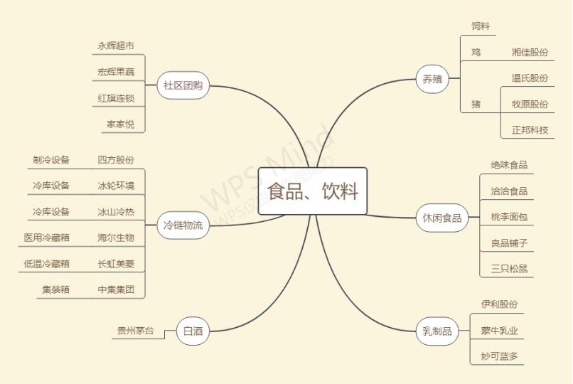 海大集团在饲料业怎么样,海大集团饲料销量
