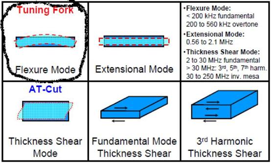 晶振超低频电路,超级明星有哪些