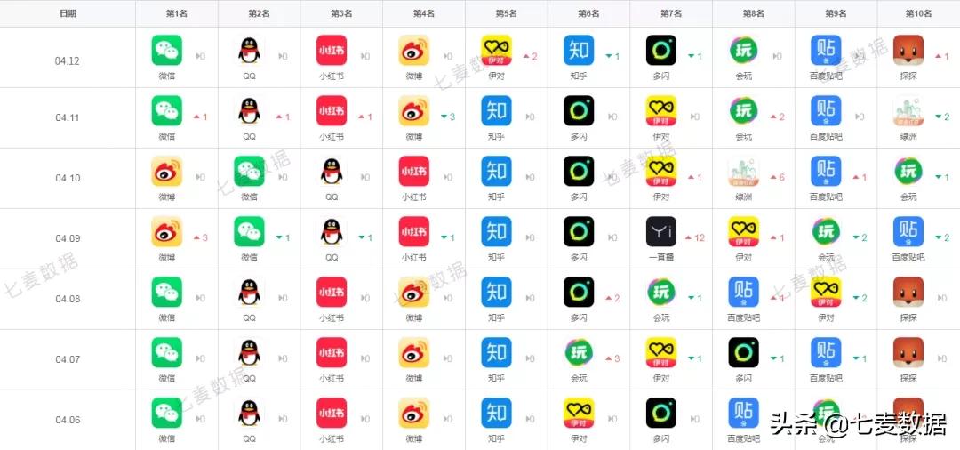 一场公开课引微博冲上Top1！伊对借鬼吹灯走红？社交之路百态丛生