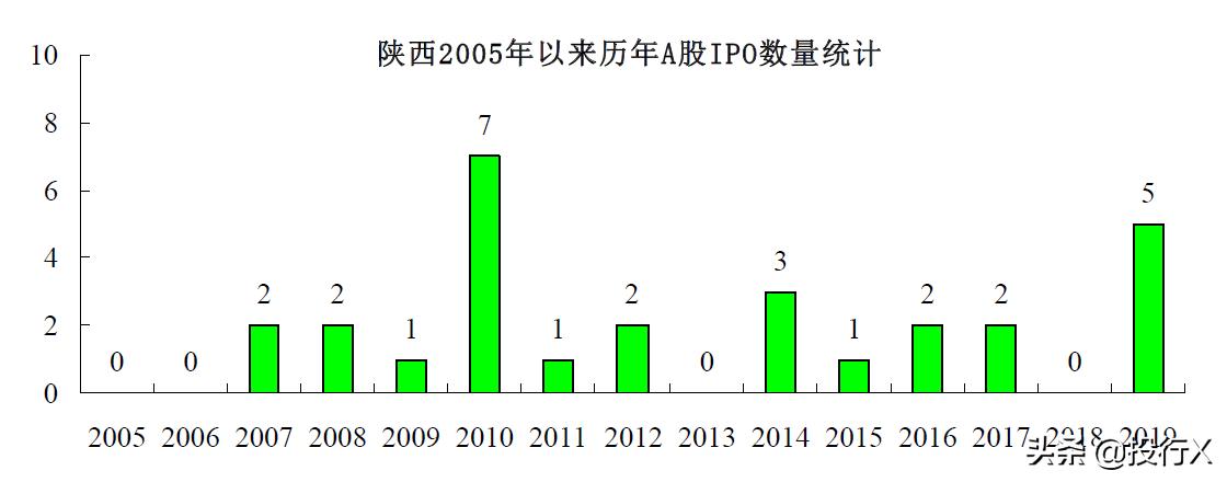 陕西公司上市,陕西国资上市公司一览表