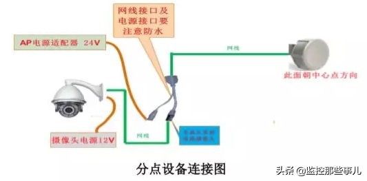 塔吊监控安装详解,塔吊安装过程图解