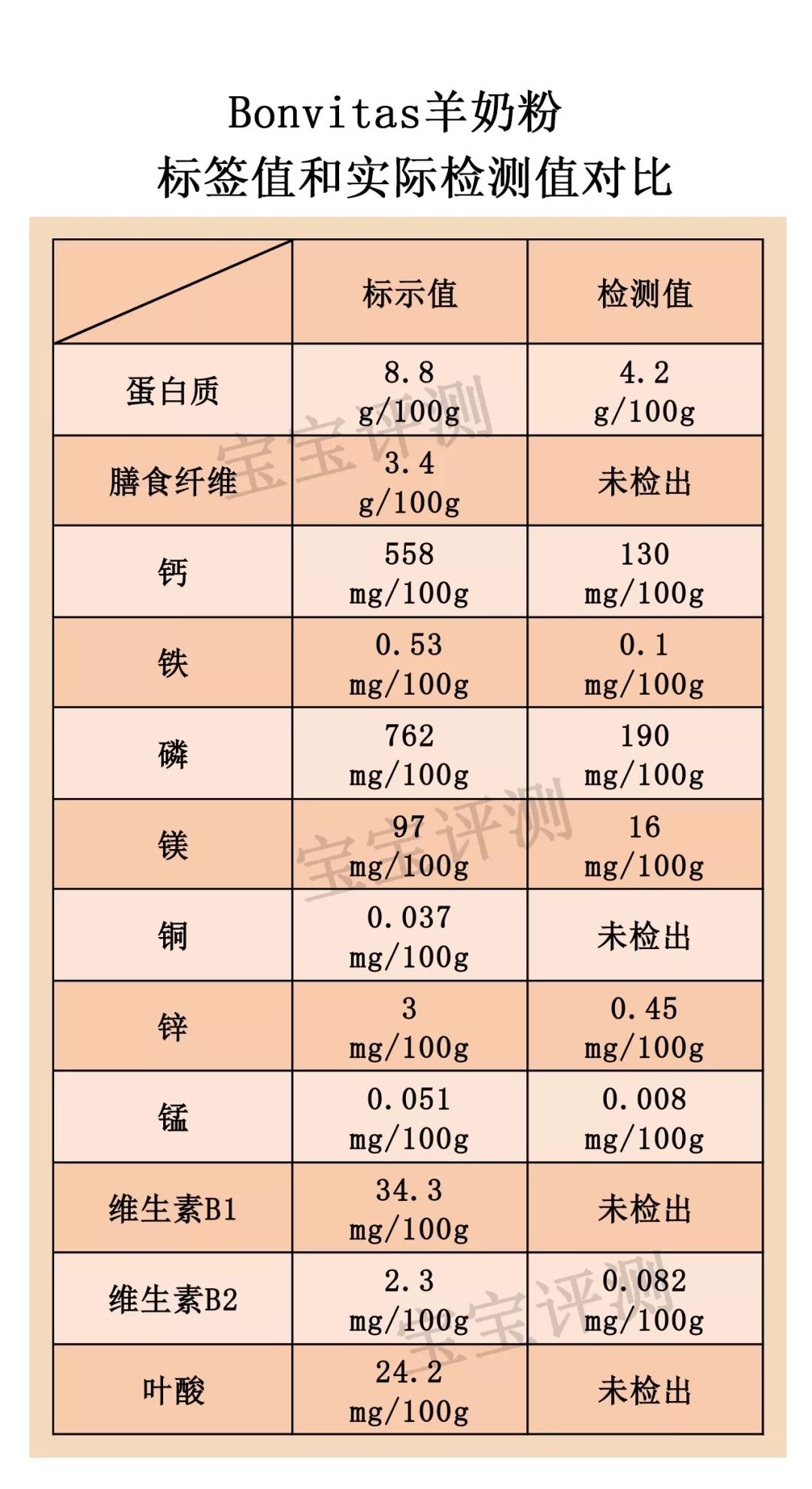 奶粉抽检报告哪家不合格,最近哪款羊奶粉有问题