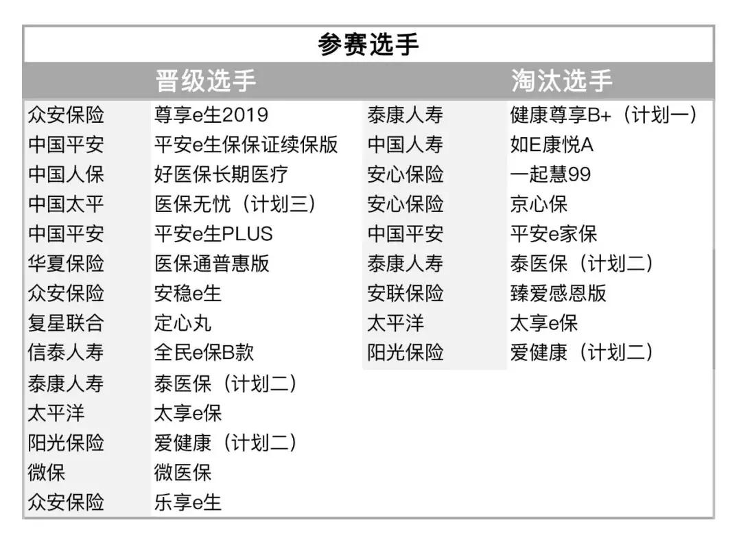 热销百万医疗险测评,市场上5款热销的百万医疗险对比