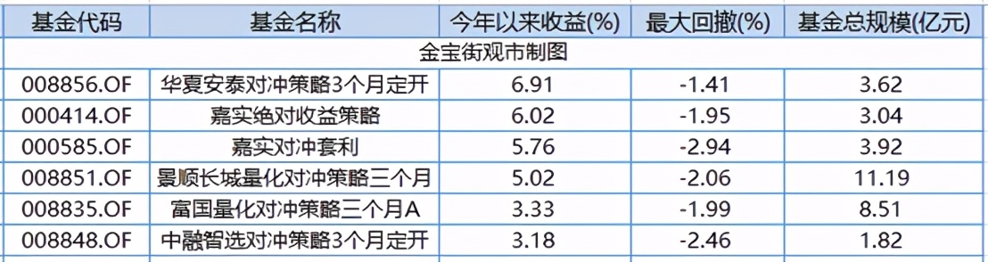 绝对收益基金受热捧,绝对收益基金推荐