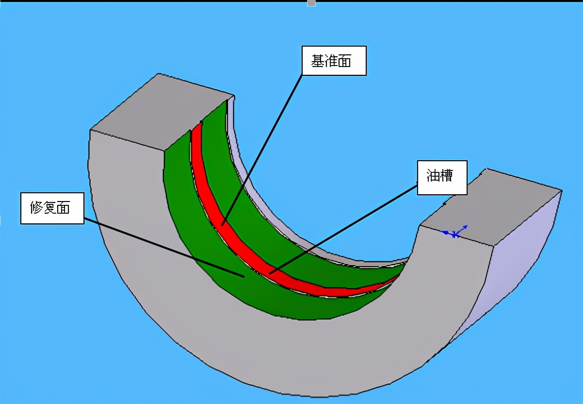 轧机轴承损坏原因与解决措施,减速机轴承修复视频教程