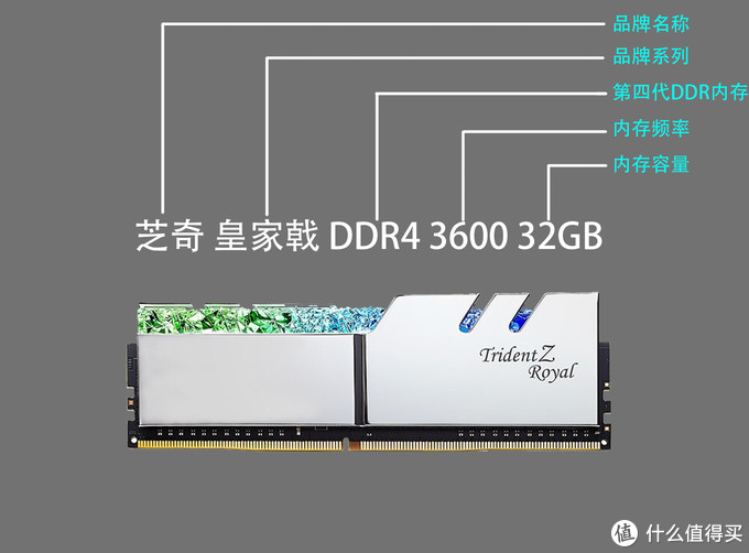 时序最低的ddr4内存条,ddr4内存时序和频率哪个重要