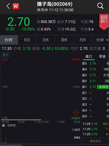 獐子岛的扇贝a股的奇迹之光,獐子岛扇贝事件股票