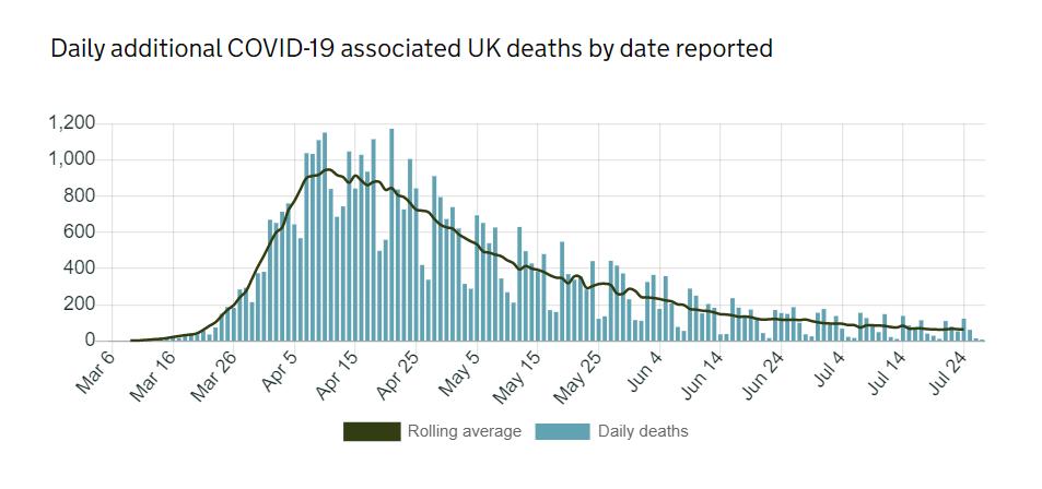 英国人为了减肥,狂砸20亿英镑训练全民骑单车