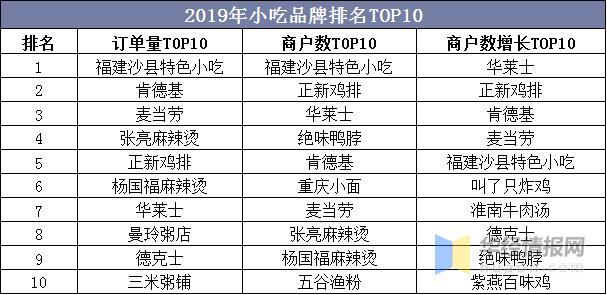 2023小吃行业市场分析,2024小吃行业发展趋势好的前十名
