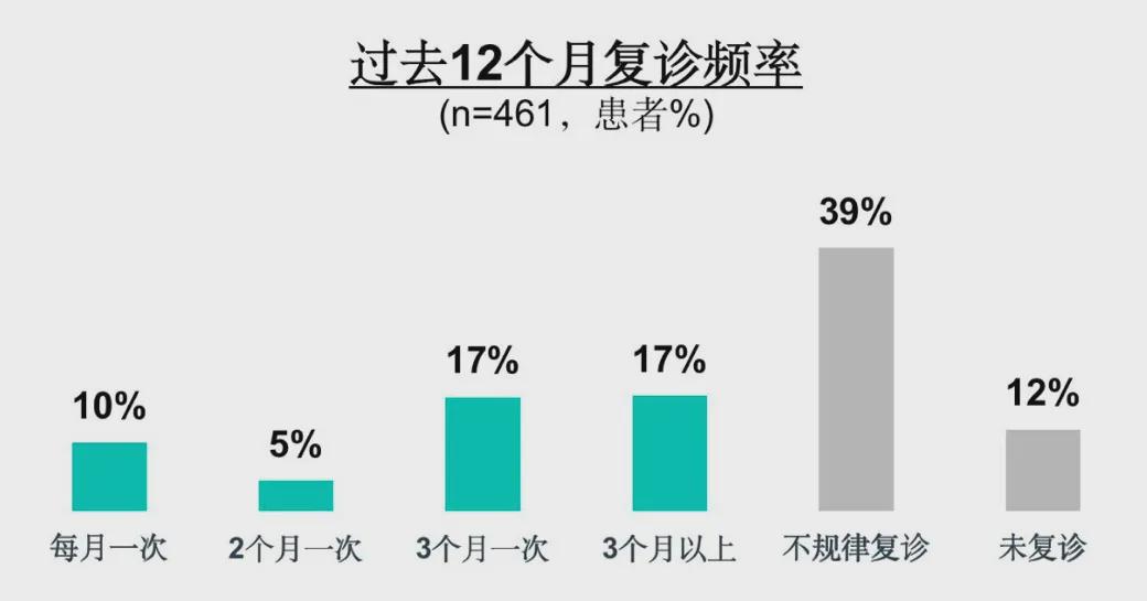 潜在患者近900万！这群“蓝唇族”却为何依然不为人知？