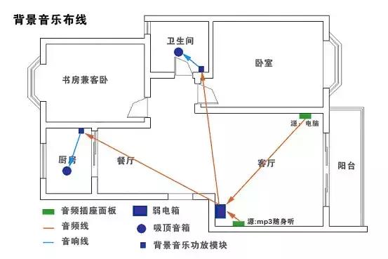 住宅弱电系统设计教程,弱电设计基本知识大全