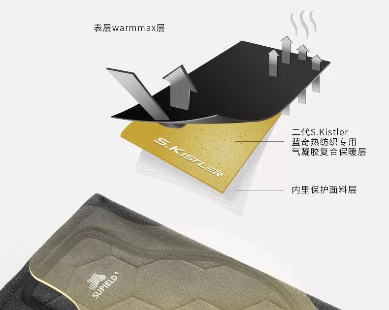 黑科技恒温自发热护膝,黑科技护膝支撑