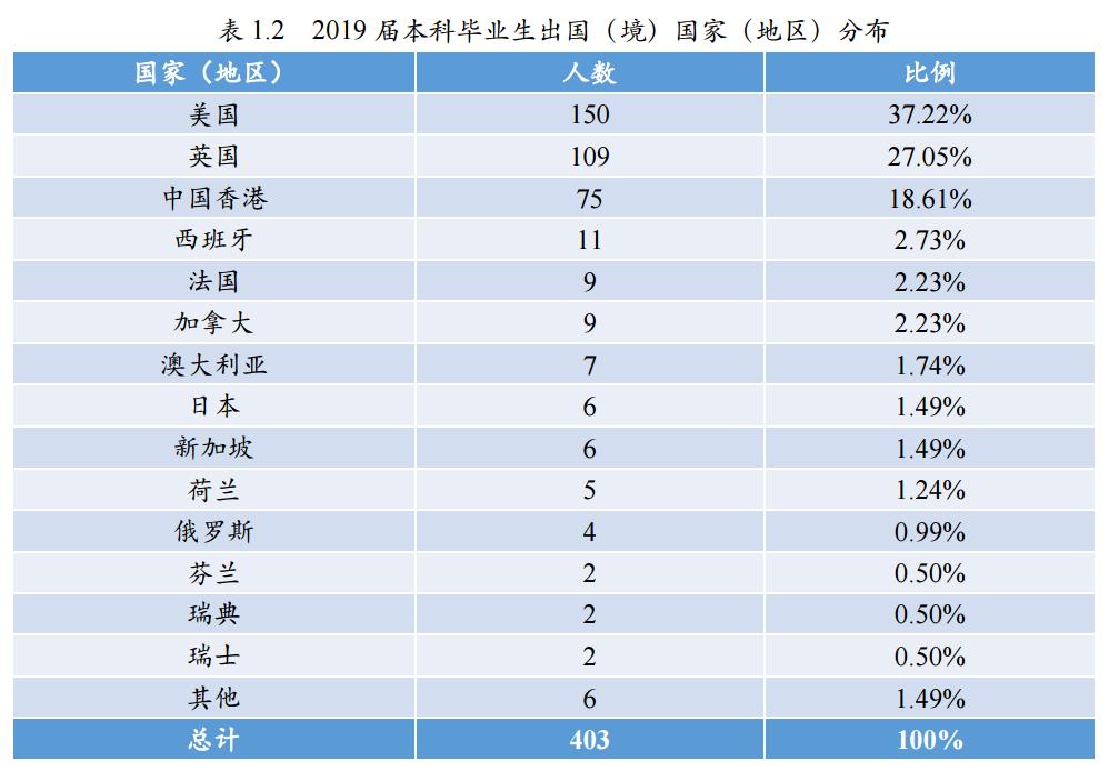 师范大学未来就业状况,北京师范大学毕业生就业前景