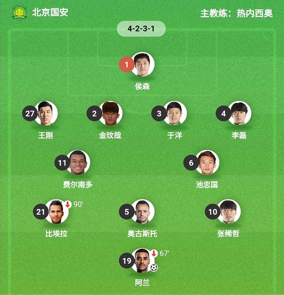 热内西奥执教亚冠北京国安,国安奥古斯托总决赛结果