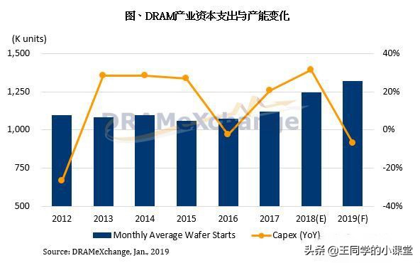 内存条降价这么厉害,内存条降频方法