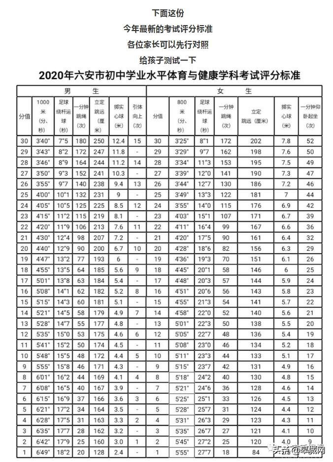 2021六安中考体考有哪些项目,六安中考体育2022年疫情会免考吗